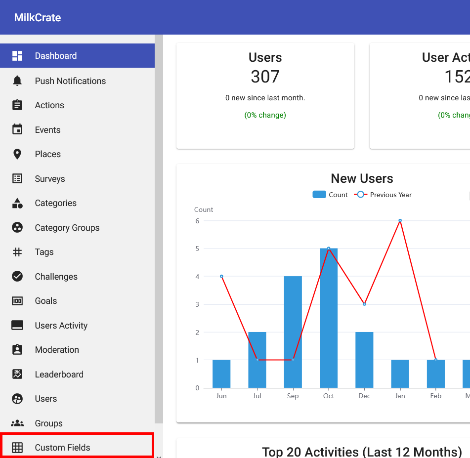 Admin - Custom Fields - Sidebar